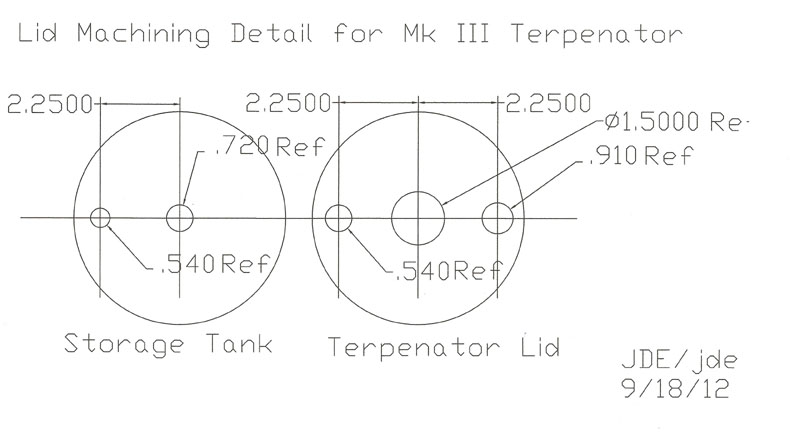The Mk III Terpenator