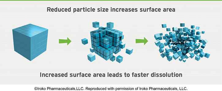 SpeedMixer™ - Bladeless Centrifugal Mixing & Degassing l Form-Tech  Scientific