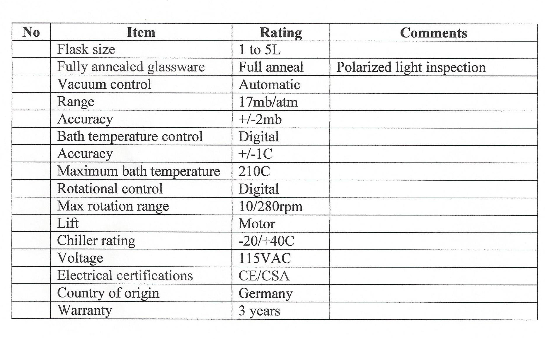 Evaluation of Heidolph Instruments Hei-VAP Precision ML G3