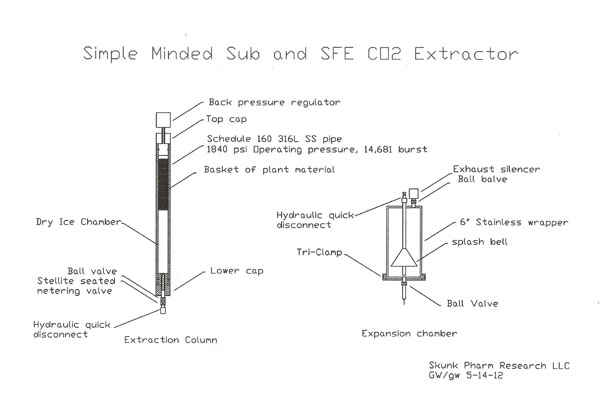 DIY CO2 Extraction?